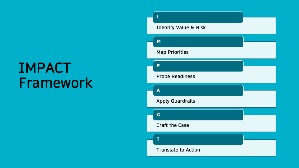 This image has an empty alt attribute; its file name is impact-framework.png