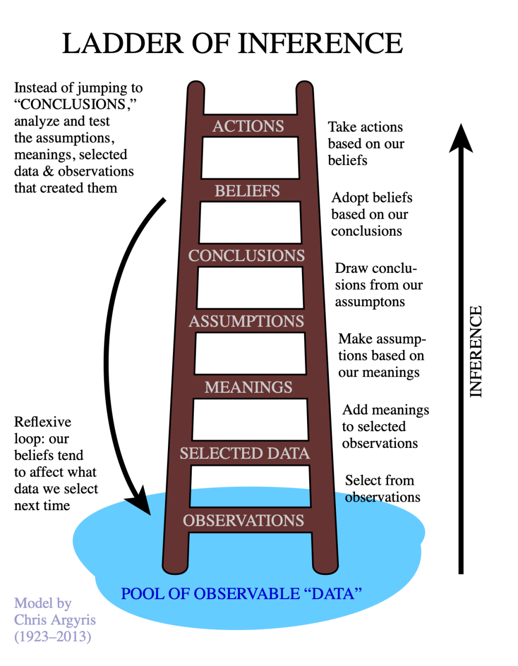 Data Can’t Talk aka Why Story Matters 